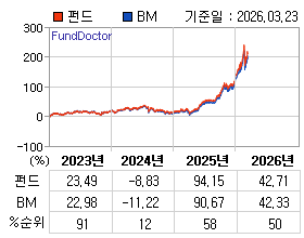 �ݵ� �⵵�� ���ͷ� íƮ