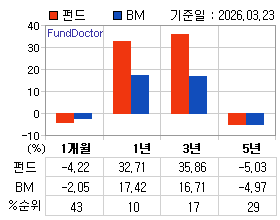 �ݵ� �Ⱓ���ͷ� íƮ