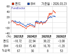 �ݵ� �⵵�� ���ͷ� íƮ