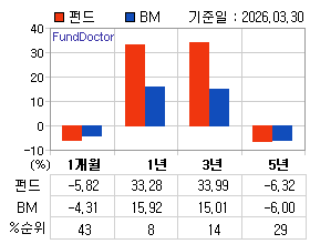 �ݵ� �Ⱓ���ͷ� íƮ