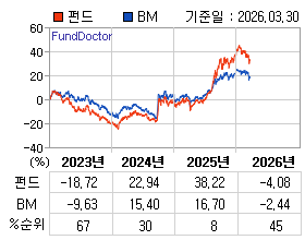 �ݵ� �⵵�� ���ͷ� íƮ