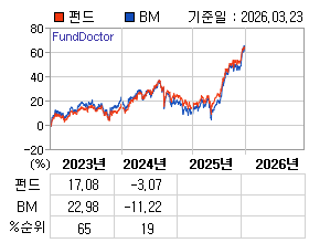 �ݵ� �⵵�� ���ͷ� íƮ