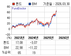 �ݵ� �⵵�� ���ͷ� íƮ