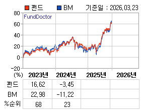 �ݵ� �⵵�� ���ͷ� íƮ