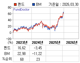 �ݵ� �⵵�� ���ͷ� íƮ