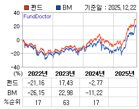 �ݵ� �⵵�� ���ͷ� íƮ