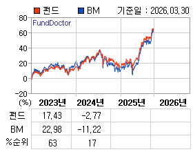 �ݵ� �⵵�� ���ͷ� íƮ