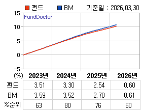 �ݵ� �⵵�� ���ͷ� íƮ