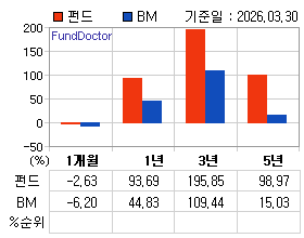 �ݵ� �Ⱓ���ͷ� íƮ