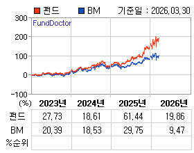 �ݵ� �⵵�� ���ͷ� íƮ