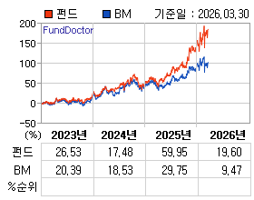 �ݵ� �⵵�� ���ͷ� íƮ