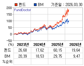 �ݵ� �⵵�� ���ͷ� íƮ