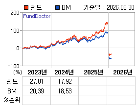 �ݵ� �⵵�� ���ͷ� íƮ