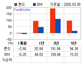 �ݵ� �Ⱓ���ͷ� íƮ