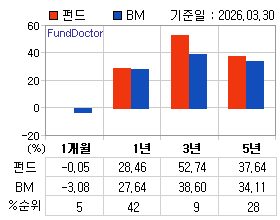 �ݵ� �Ⱓ���ͷ� íƮ