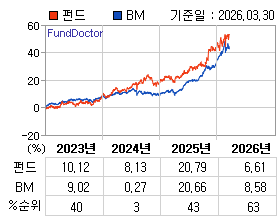 �ݵ� �⵵�� ���ͷ� íƮ