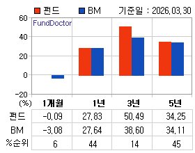 �ݵ� �Ⱓ���ͷ� íƮ