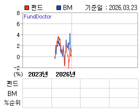 �ݵ� �⵵�� ���ͷ� íƮ