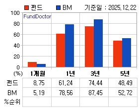 �ݵ� �Ⱓ���ͷ� íƮ