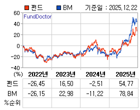 �ݵ� �⵵�� ���ͷ� íƮ