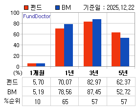 �ݵ� �Ⱓ���ͷ� íƮ