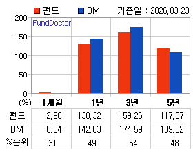 �ݵ� �Ⱓ���ͷ� íƮ