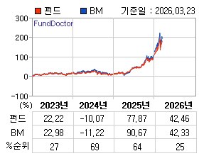 �ݵ� �⵵�� ���ͷ� íƮ