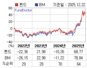 �ݵ� �⵵�� ���ͷ� íƮ