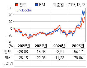 �ݵ� �⵵�� ���ͷ� íƮ