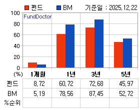 �ݵ� �Ⱓ���ͷ� íƮ