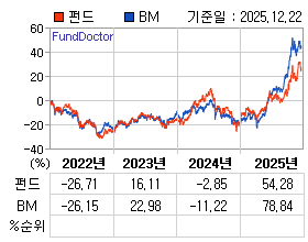 �ݵ� �⵵�� ���ͷ� íƮ