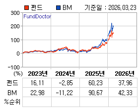 �ݵ� �⵵�� ���ͷ� íƮ