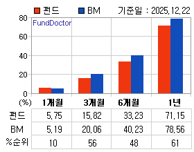 �ݵ� �Ⱓ���ͷ� íƮ