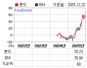 �ݵ� �⵵�� ���ͷ� íƮ