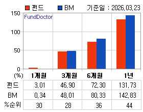 �ݵ� �Ⱓ���ͷ� íƮ