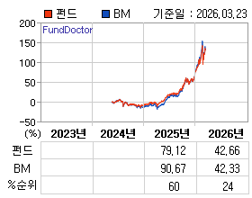 �ݵ� �⵵�� ���ͷ� íƮ