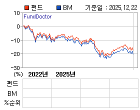 �ݵ� �⵵�� ���ͷ� íƮ