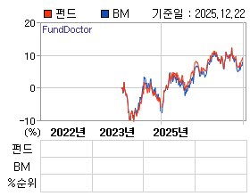 �ݵ� �⵵�� ���ͷ� íƮ