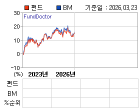 �ݵ� �⵵�� ���ͷ� íƮ