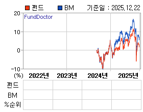 �ݵ� �⵵�� ���ͷ� íƮ