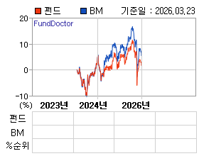 �ݵ� �⵵�� ���ͷ� íƮ