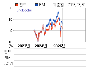 �ݵ� �⵵�� ���ͷ� íƮ