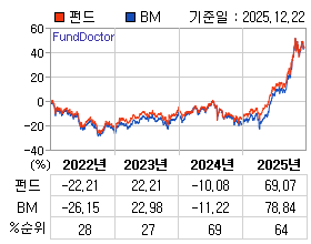 �ݵ� �⵵�� ���ͷ� íƮ