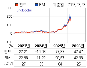 �ݵ� �⵵�� ���ͷ� íƮ