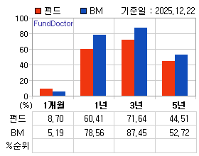 �ݵ� �Ⱓ���ͷ� íƮ