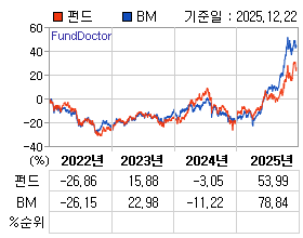 �ݵ� �⵵�� ���ͷ� íƮ