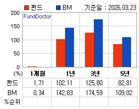 �ݵ� �Ⱓ���ͷ� íƮ