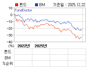 �ݵ� �⵵�� ���ͷ� íƮ