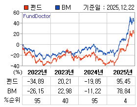 �ݵ� �⵵�� ���ͷ� íƮ