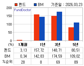 �ݵ� �Ⱓ���ͷ� íƮ